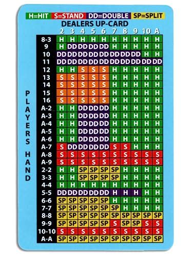 The Best Proven Blackjack Strategies that Work.